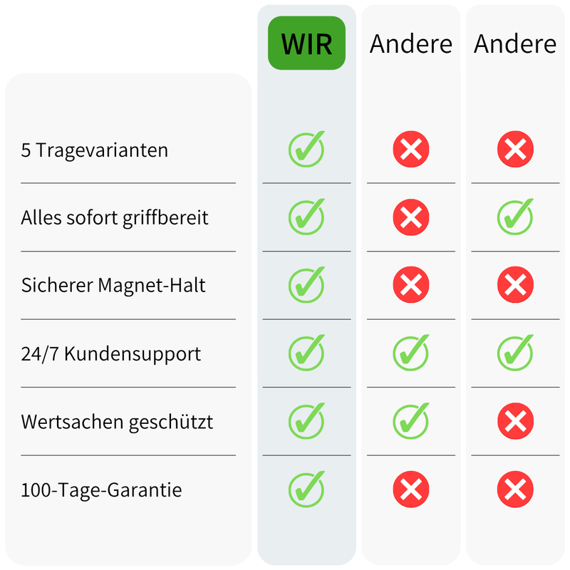 Vuleia Gripnex - Magnetische Gym-Tasche für saubere & effiziente Workouts