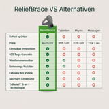 Vuleia ReliefBrace - 3-in-1 Schulterlösung gegen Schmerz & Steifheit